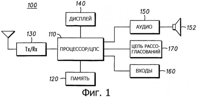 Коррекция звука на основе электрического импеданса в аудиоустройствах и способ ее осуществления (патент 2317656)