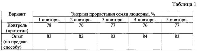 Способ получения функционального корма (патент 2618121)