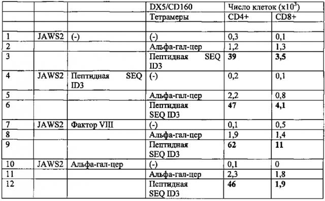 Фактор коагуляции viii с уменьшенной иммуногенностью (патент 2631801)