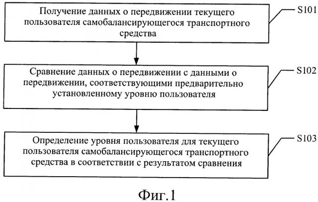 Способ и устройство для безопасного вождения (патент 2657108)