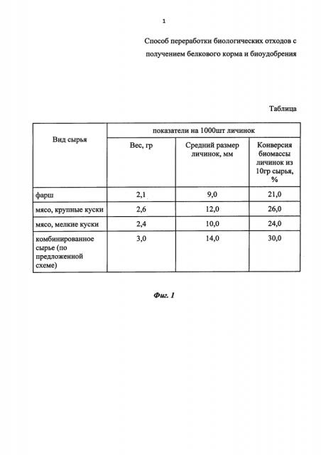 Способ переработки биологических отходов с получением белкового корма и биоудобрения (патент 2644343)