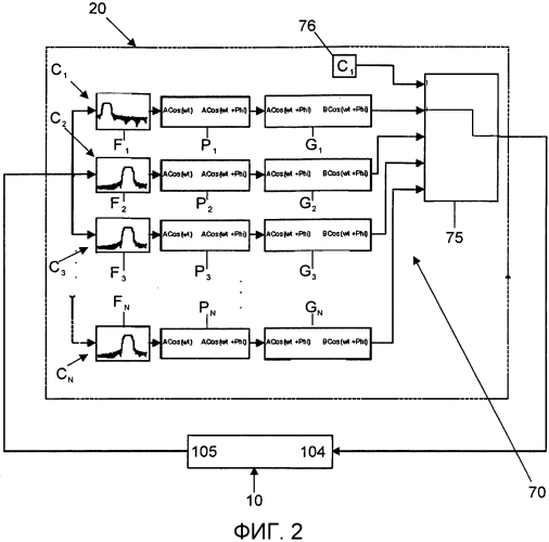 Система, способ и компьютерный программный продукт для генерации управляющего сигнала в вибрационном измерительном устройстве (патент 2561821)