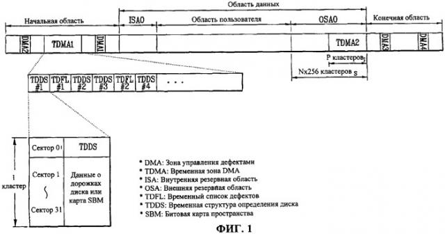 Носитель записи, имеющий структуру данных для управления, по крайней мере, областью данных носителя записи, и способы и устройства записи и воспроизведения (патент 2377667)