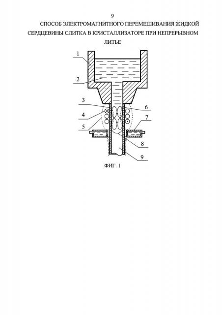 Способ электромагнитного перемешивания жидкой сердцевины слитка в кристаллизаторе при непрерывном литье (патент 2656904)