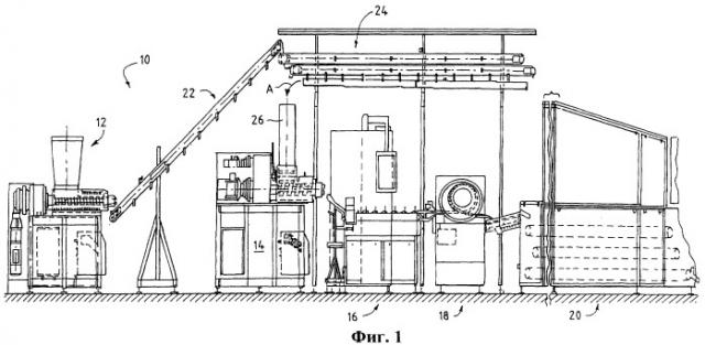 Машина и способ изготовления кондитерского продукта (патент 2452191)