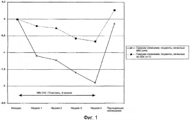 Синергетическое взаимодействие абакавира и аловудина (патент 2320347)