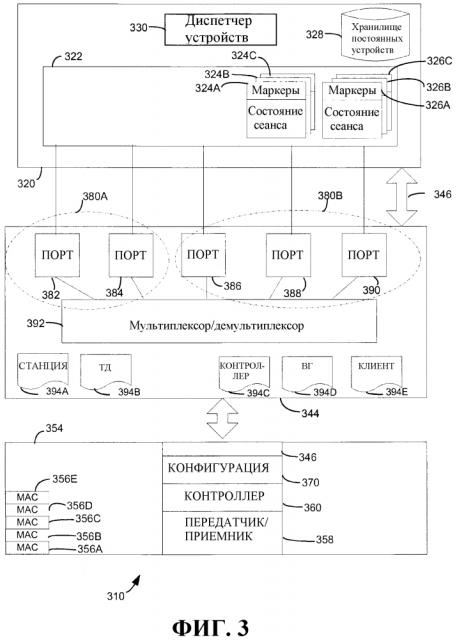 Беспроводной сетевой интерфейс с инфраструктурными и прямыми режимами (патент 2603496)