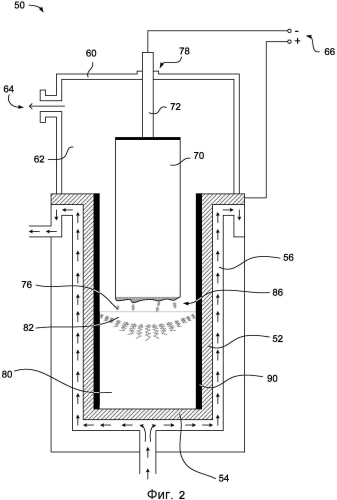 Системы и способы изготовления и обработки слитков сплавов (патент 2573456)