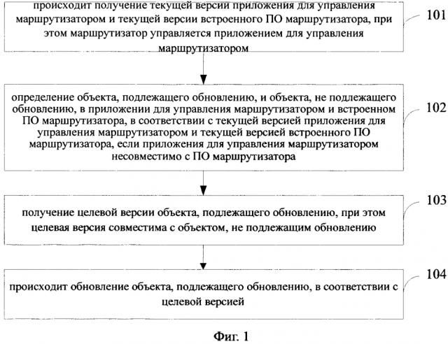 Метод и устройство для обеспечения совместимости приложения для управления маршрутизатором и встроенного программного обеспечения маршрутизатора (патент 2633189)