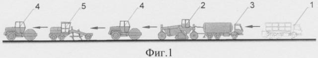 Способ холодной регенерации слоев дорожной одежды (патент 2331728)