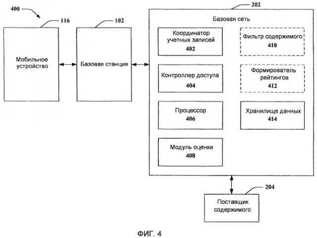 Рейтинг содержимого сообщений для управления содержимым в беспроводных устройствах (патент 2559044)
