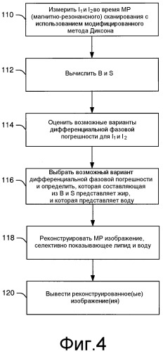 Двухточечный метод диксона с гибким выбором времени эха (патент 2521751)