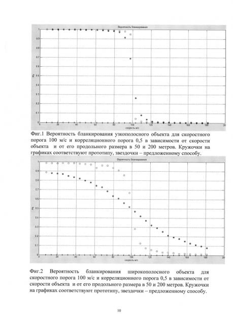 Способ классификации и бланкирования дискретных помех (патент 2599870)