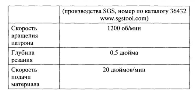 Система подачи без естественного баланса для устройства инжекционного формования (патент 2565176)