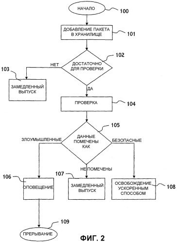 Способ уменьшения времени прохождения исполняемого файла через контрольную точку (патент 2358395)