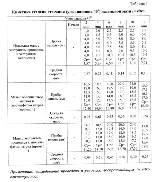 Средство для назального применения (патент 2629330)