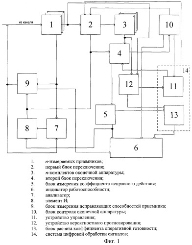 Устройство диагностирования каналов передачи цифровой информации (патент 2473114)