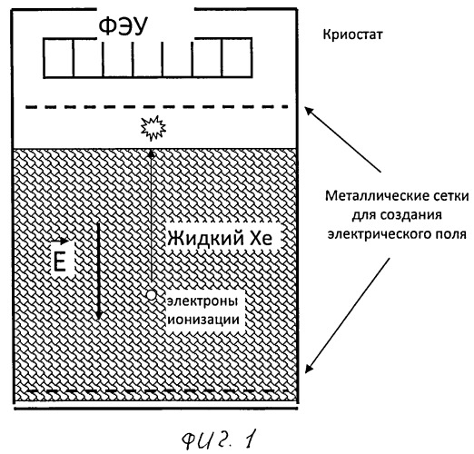 Способ регистрации ионизационного сигнала в эмиссионных детекторах излучений (патент 2532859)