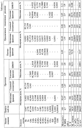 Способ низкотемпературного разделения углеводородного газа (патент 2286377)