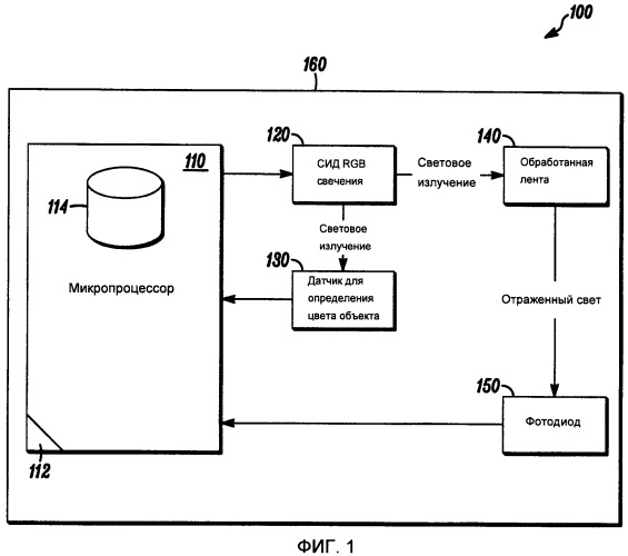 Система спектрального анализа длины волны для определения газов с использованием обработанной ленты (патент 2524748)