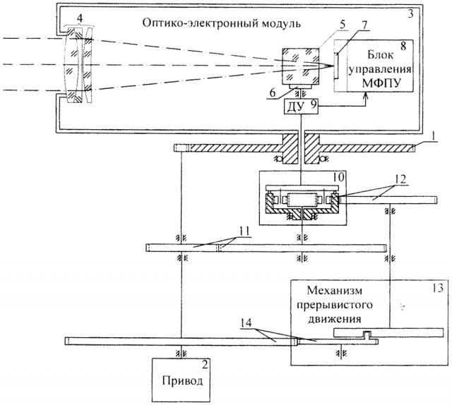 Устройство кругового обзора (патент 2608845)