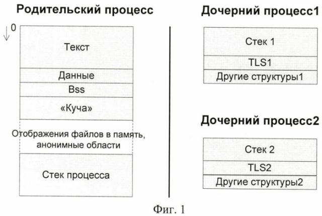 Система и способ предварительного размещения памяти (патент 2415467)