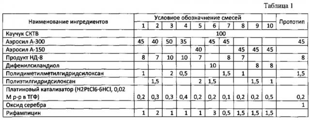 Антимикробная композиция на основе силоксанового каучука (патент 2619836)