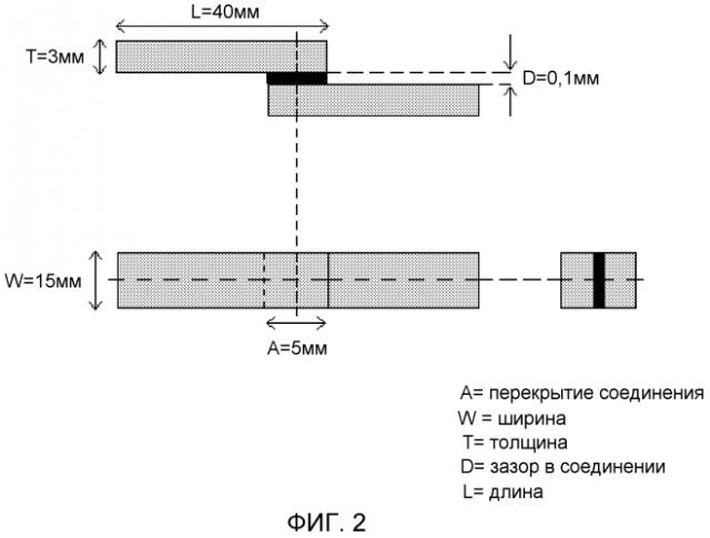 Твердый припой на железохромовой основе (патент 2550471)