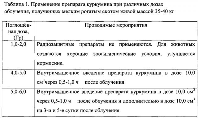 Способ повышения радиационной устойчивости организма мелкого рогатого скота, подвергшегося ионизирующему облучению (патент 2613102)