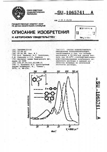 Способ количественного определения полиариленфталидов (патент 1065741)