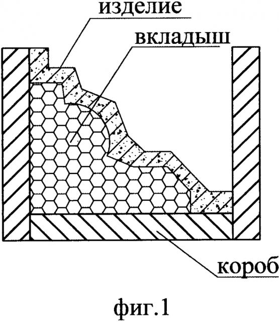 Способ изготовления архитектурных декоративных элементов из стеклофибробетона (патент 2629633)