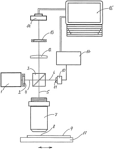 Способ определения шероховатости поверхности (патент 2491505)
