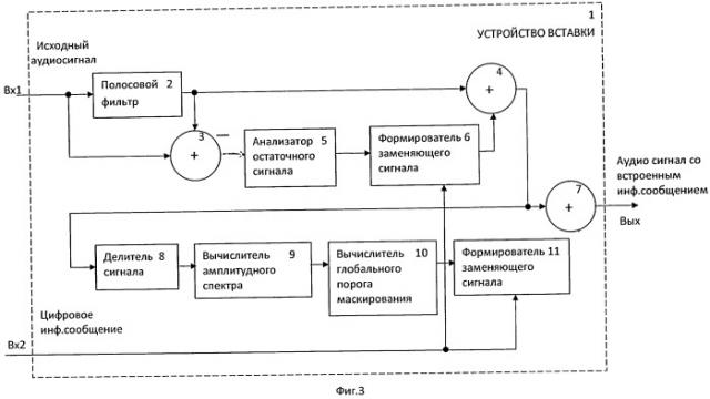 Устройство вставки цифровой информации в аудиосигнал (патент 2492579)