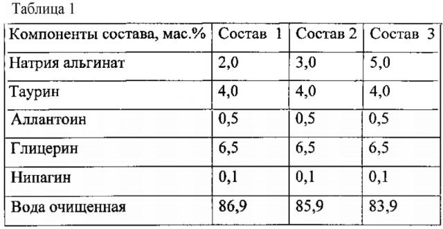 Ранозаживляющий гель для наружного применения (патент 2603459)