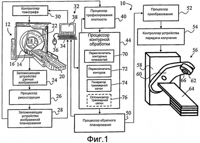 Эффективное взаимодействие пользователя с многоугольными сетками для сегментации медицинских изображений (патент 2449372)