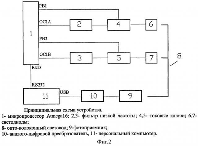 Способ измерения световой характеристики импульсного фотоприемника (патент 2492432)