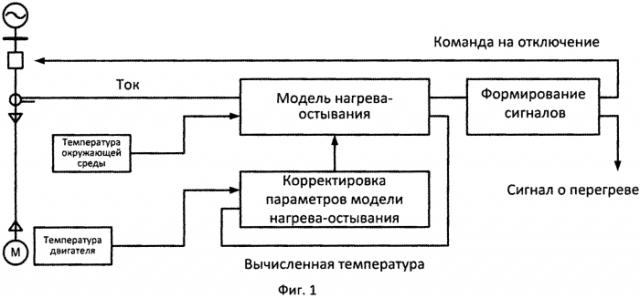 Способ защиты электроустановки от перегрева (патент 2586110)