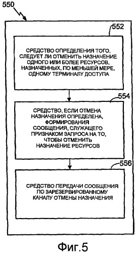 Способ и система для отмены назначения ресурсов в системе беспроводной связи (патент 2433573)