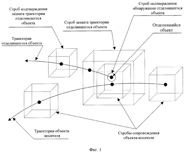 Способ радиолокационного обнаружения траектории объекта, отделившегося от объекта-носителя (патент 2345383)