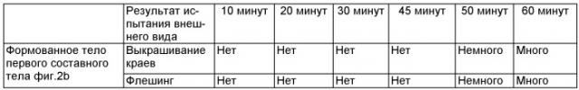Форма для декоративной стеновой плитки и способ изготовления по месту декоративной стеновой плитки на здании (патент 2498032)