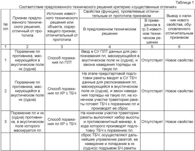 Способ поражения морской цели (варианты) (патент 2513366)