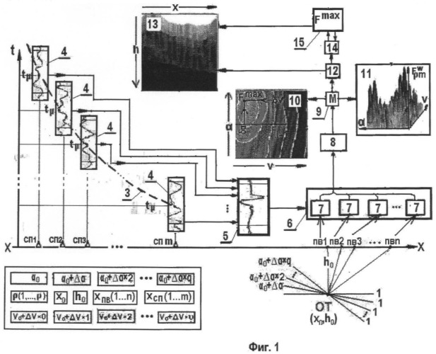 Способ построения сейсмического глубинного разреза (патент 2463628)