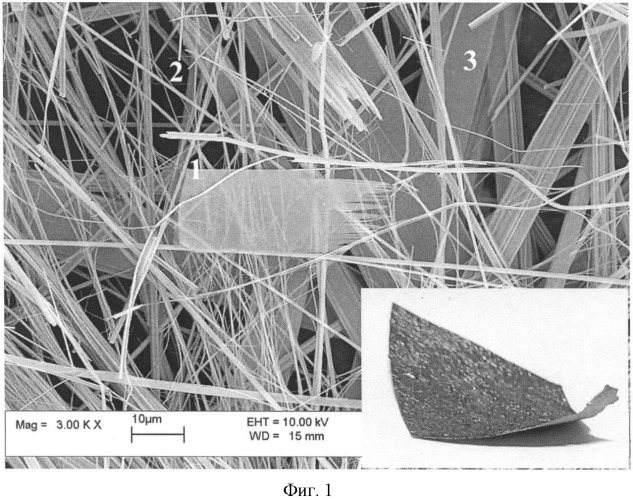 Способ получения электропроводящей бумаги на основе нитевидных кристаллов ванадиевых бронз (патент 2411319)