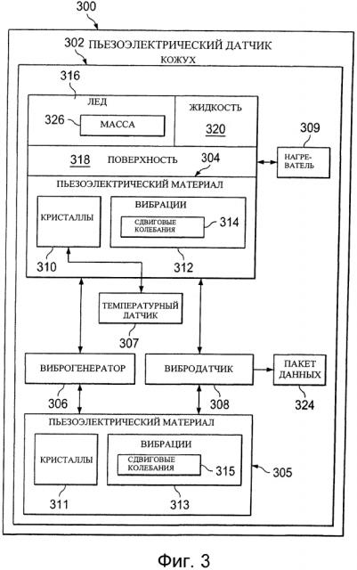 Система обнаружения условий обледенения (патент 2638064)