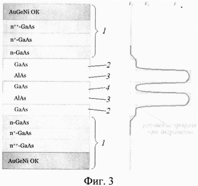 Способ определения стойкости к радиационным и температурным воздействиям наноэлектронного резонансно-туннельного диода (ртд) на основе многослойных algaas (алюминий, галлий, арсеникум) полупроводниковых гетероструктур (патент 2606174)
