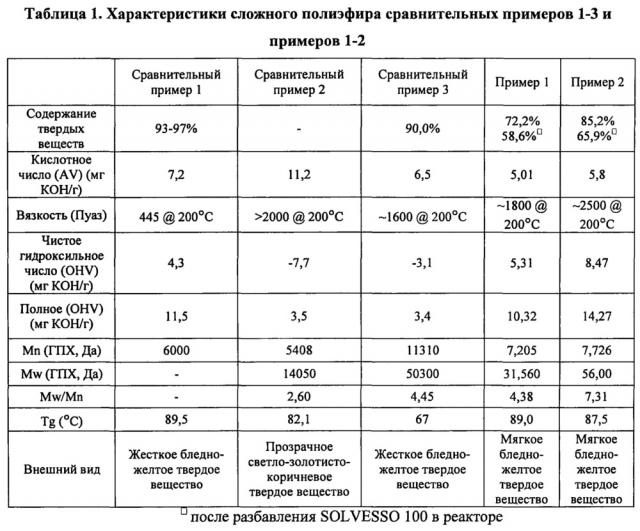 Композиция покрытия (патент 2654761)