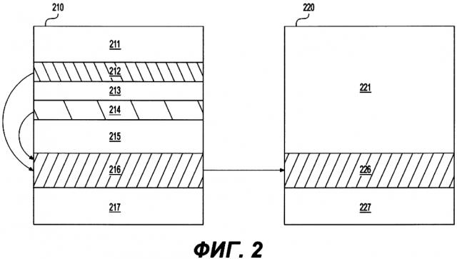 Способ передачи и способ получения объекта от первого процесса второму процессу, машиночитаемый носитель (2 варианта) (патент 2610582)
