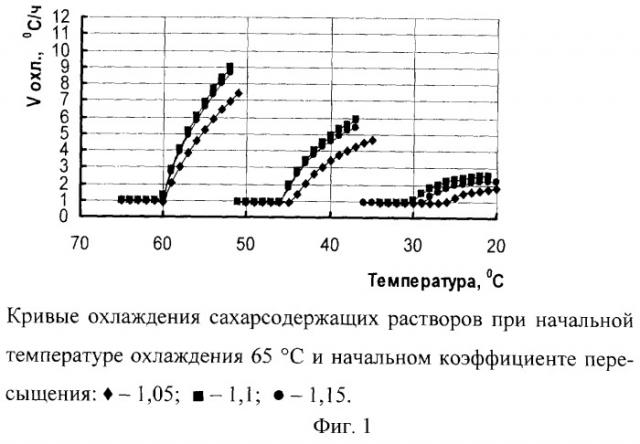 Способ получения затравочной суспензии (патент 2245924)