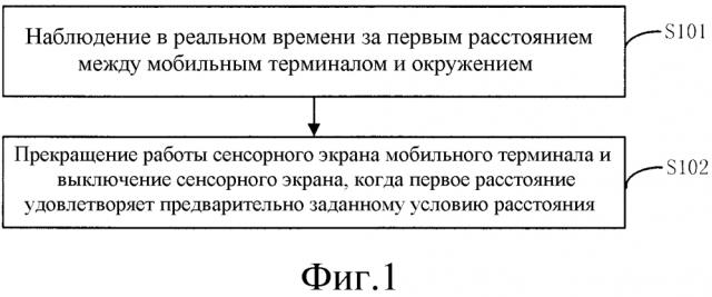 Способ, аппарат и устройство предотвращения неправильного срабатывания (патент 2608471)