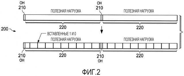 Система и способ для тональной модуляции пилот-сигнала посредством смещения данных (патент 2636391)